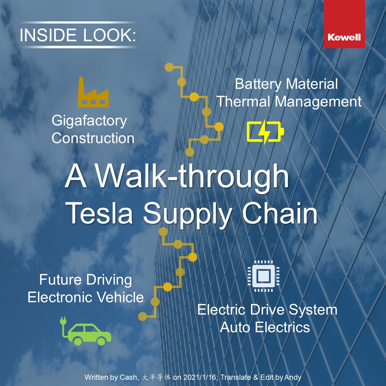 EV Topics A Walk Through Tesla Supply Chain Kewell